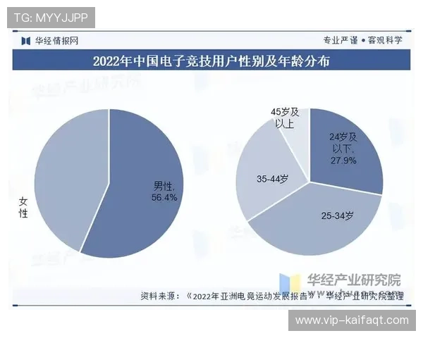 凯发娱乐电竞行业竞争格局分析及未来市场潜力预测 凯发娱乐电竞行业竞争格局分析及未来市场潜力预测